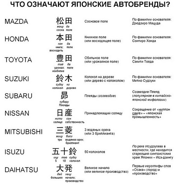 японские марки автомобилей