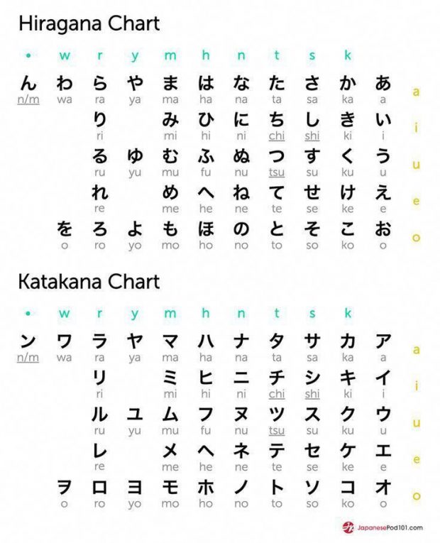 Хирагана и катакана 