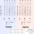 Алгоритм изучения хираганы и катаканы.