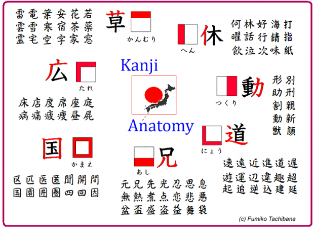 радикалы японских иероглифов