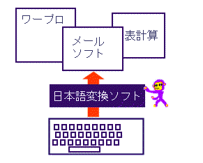 компьютерная лексика в японском