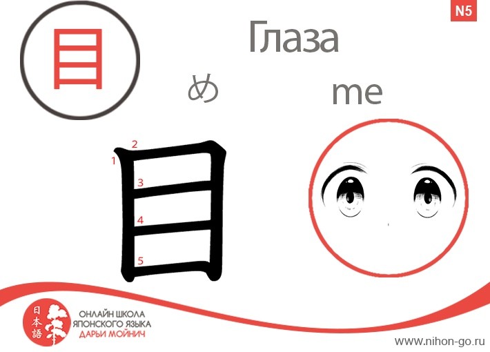 японские части лица