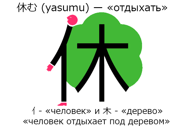 как запомнить иероглифы
