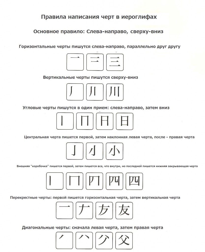 poryadok-napisaniya-chert-834x1024