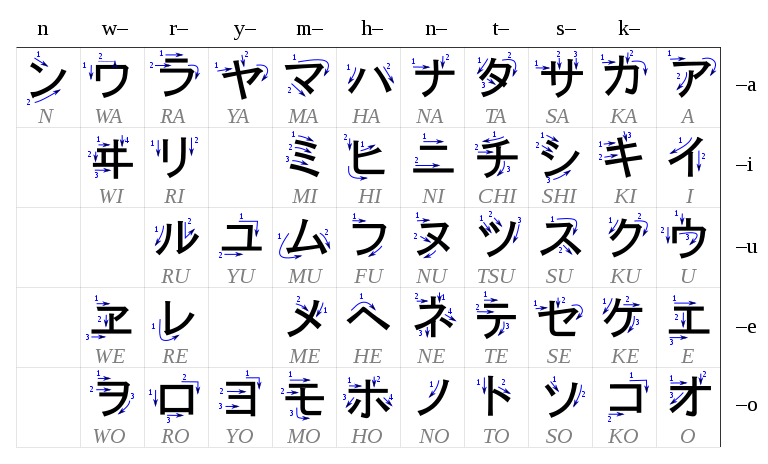 Японский алфавит с переводом на русский | Японский язык онлайн