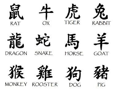 китайский гороскоп иероглифы