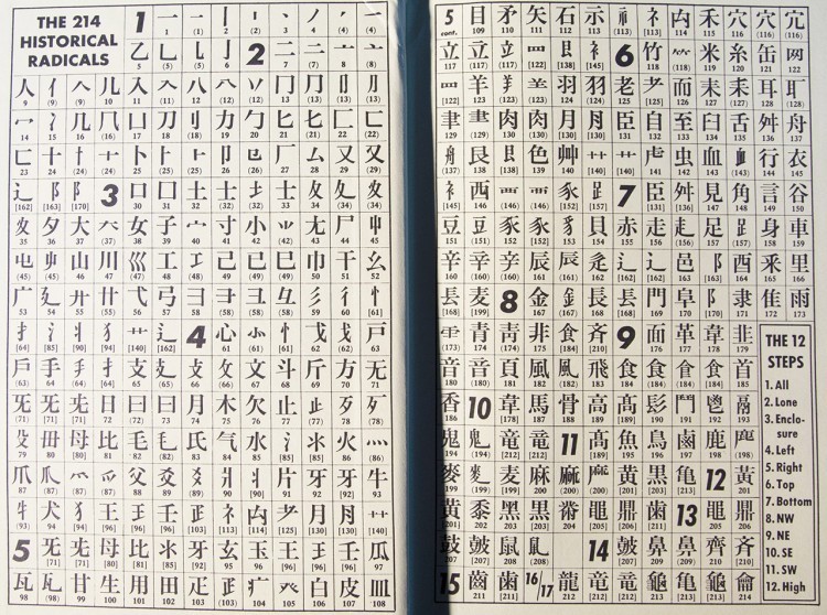 Таблица иероглифов японского языка