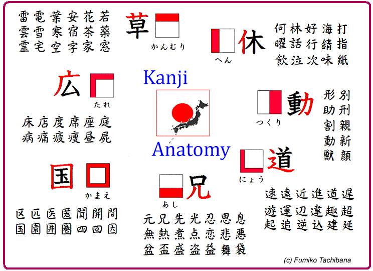 Кандзи по фото