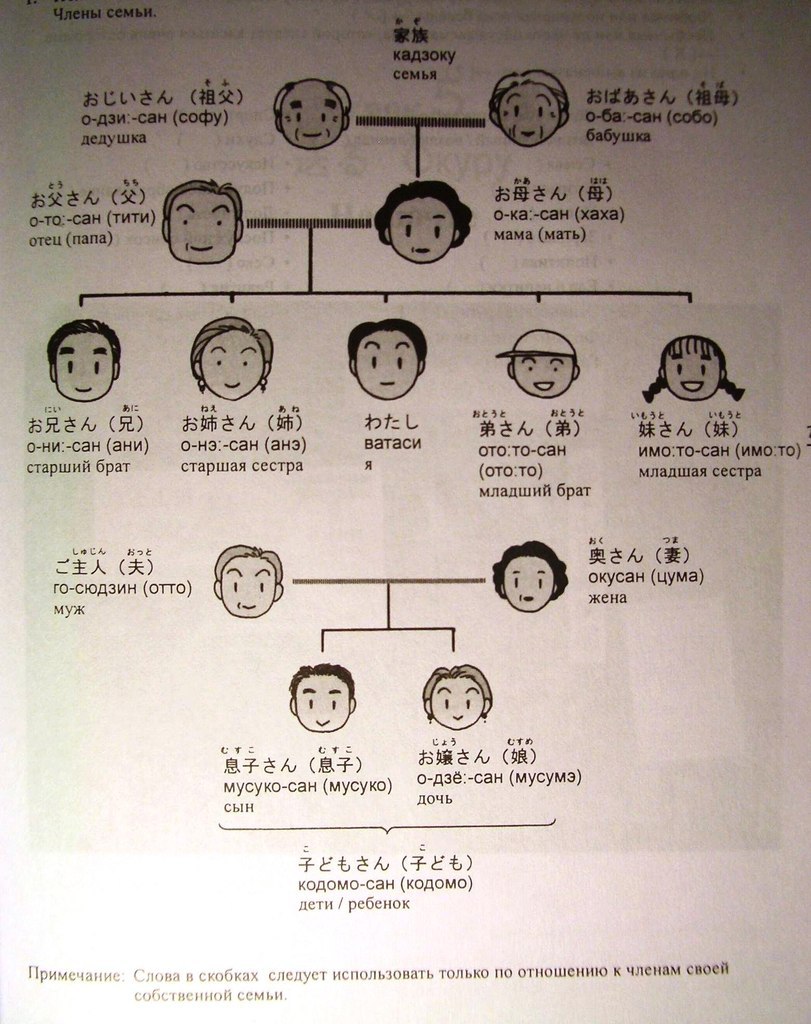 семья по-японски