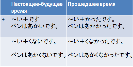 японские прилагательные